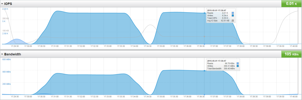 throughput_noxcopy