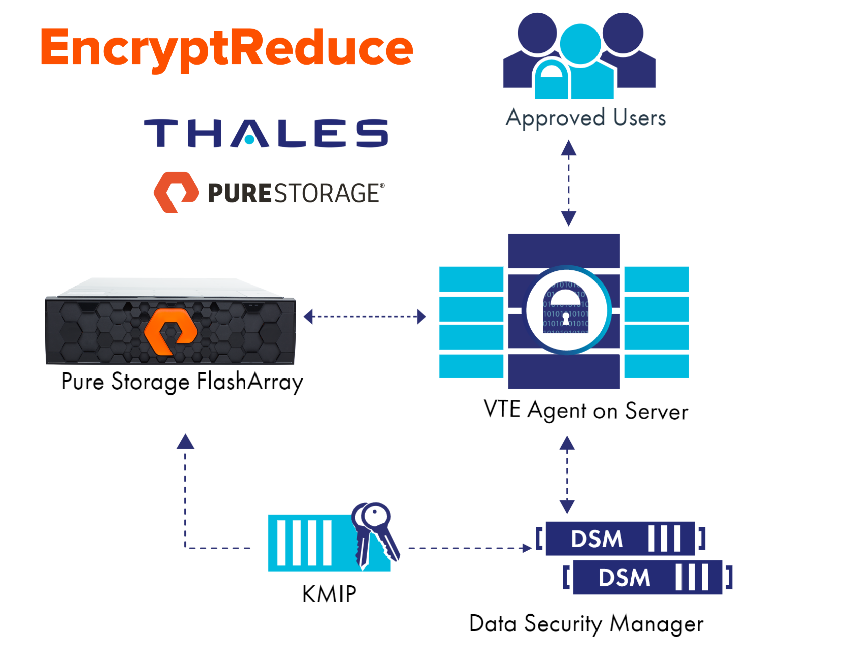 protonmail end to end encryption protonmail end to end encryption